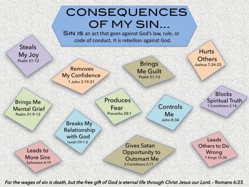 The Consequences of Sin